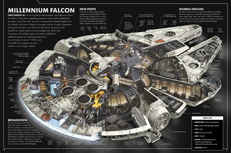 Millennium Falcon Floor Plan