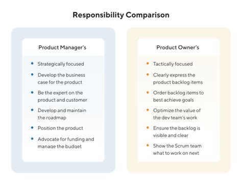 Whats The Difference Between A Product Owner Vs A Product Manager