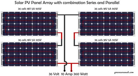 Series wiring is when the voltage of a solar array is increased by wiring the positive of one solar module to the negative of another solar module. Going Solar Chapter 13 : Know when to go series or parallel solar PV array - Green Sarawak