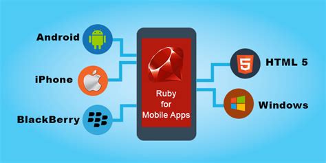 Ruby tuesday just came out with a new coupon for 25% off your entire food purchase. Cross Platform Mobile Apps for Ruby - Superb Idea for ...