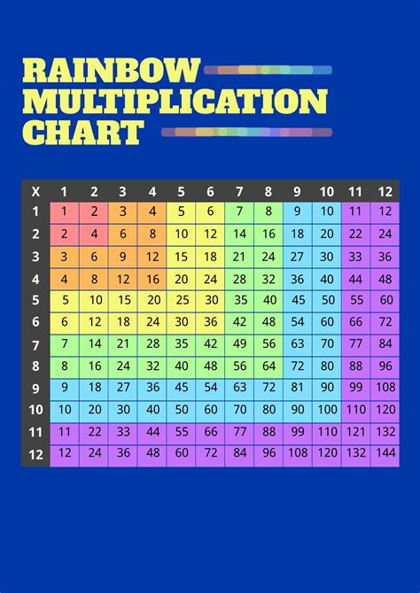 Multiplication 25x25 Multiplication Chart 1 100 Rainbow Printable Times Porn Sex Picture