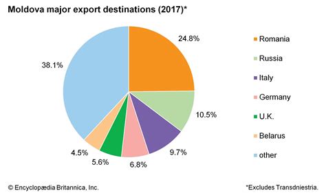 Moldova Economy Britannica