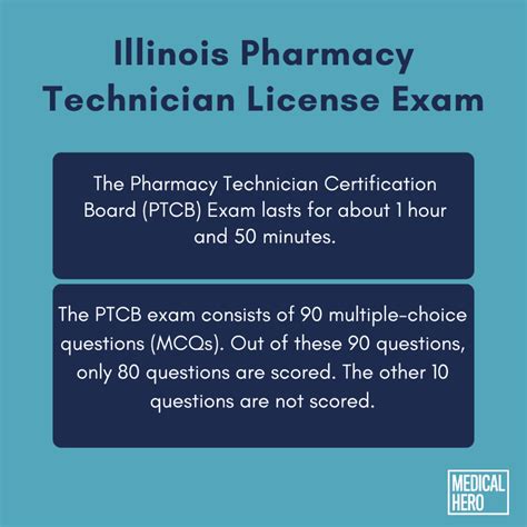 A Guide To Illinois Pharmacy Technician License Requirements