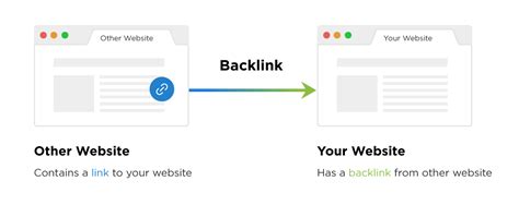 What Are Backlinks And Why Do They Matter For Seo 2018 Update