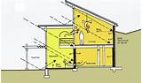 What Is A Passive Solar Heating System Photos