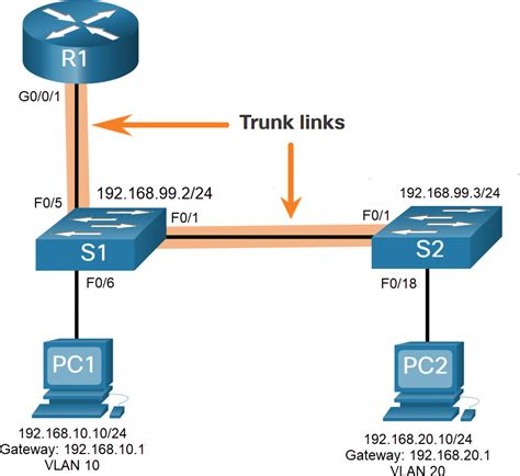 Configure Inter Vlan Routing With The Use Of An External Router Cisco