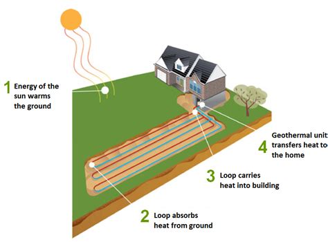 Open Loop Geothermal Piping Diagram Diagram For You