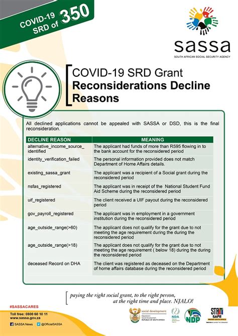 Special Covid 19 Srd Grant Reconsideration Decline Reasons