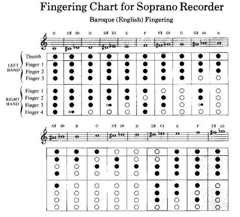 9 best Recorder Music images on Pinterest | Recorder music, Elementary ...