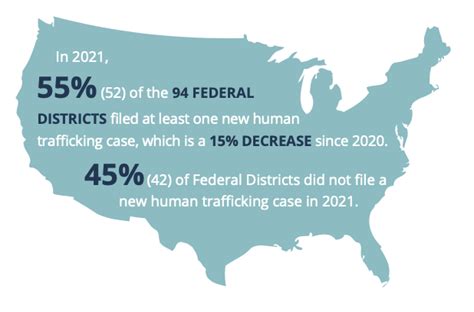 2021 Federal Human Trafficking Report Is Now Available Human Trafficking Institute