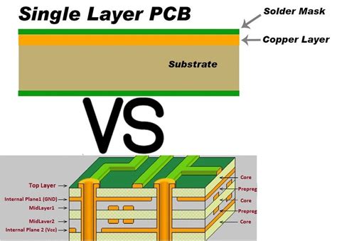 Multilayer Pcb Design From 2 Layers To 32 Lasers Design Your Pcb Now