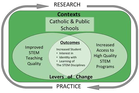 Conceptual Framework Template