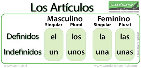 Lengua Castellana ArtÍculos Y Adjetivos Determinativos