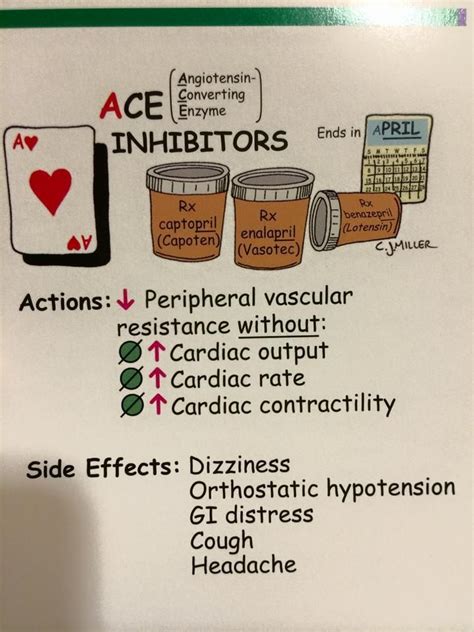 Ace Inhibitors Med Surg Nursing Nursing Classes Nursing School