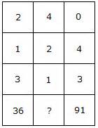 Double each number and add 4 to get the next number in z shape. Character Puzzles - Verbal Reasoning Questions and Answers ...