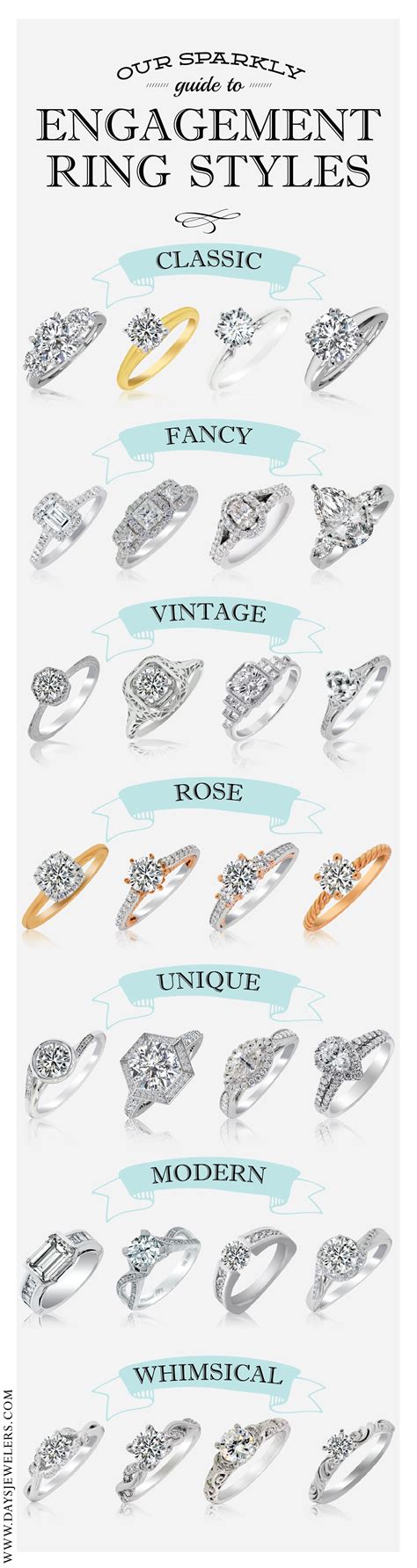Sparkly Guide To Engagement Rings Engagement Ring Style Guide Ring