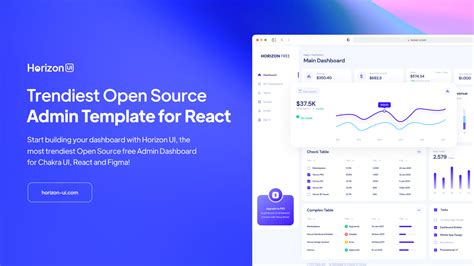 React Admin Dashboard GitHub Topics GitHub