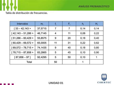 Tabla De Frecuencias Variable Cuantitativas