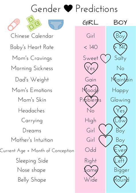 Gender Prediction With Old Wives Tales Free Printable Alex The Real
