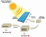 Images of Solar Power