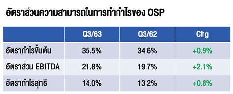 OSP งบ Q3 ดี...แต่ระวังราคาหุ้นเป็นขาลง? | บริษัทหลักทรัพย์ที่ปรึกษาการ ...