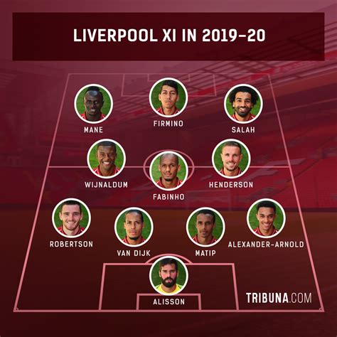 How Klopp Has Transformed Liverpool Xi Since Arriving At Anfield