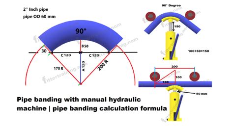 Pipe Banding With Manual Hydraulic Machine Pipe Banding Calculation