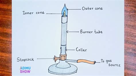 How To Draw Bunsen Burner Step By Step Tutorial Youtube Bunsen Hot Sex Picture