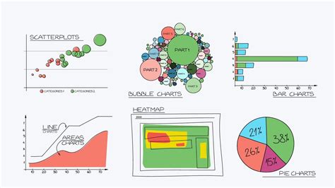 Visualization Chart Types