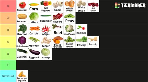 A Lot Of Vegetables Tier List Community Rankings Tiermaker