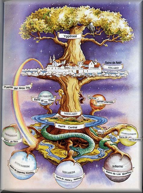 A Complete Mapping Of The Nine Worlds Of Norse Mythology Arranged On The World Tree Yggdrasil