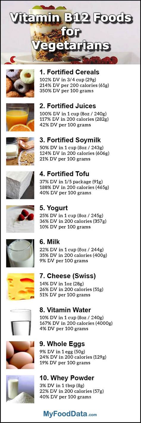 B12 Rich Foods ~ Vitamin B 12 Foods For Vegetarians And Vegans Vuyour