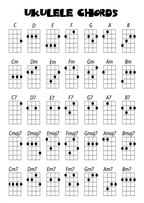 These chord voicings will also work with a banjo ukulele (aka banjolele) or any other instrument with the same tuning. UKULELE CORDE E NOTE - Wroc?awski Informator Internetowy ...