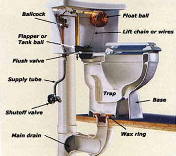 Welcome to our latest diy plumbing guide, showing you how to install your own toilet. Toilet Repair - Plumbers OKC - Plumber Oklahoma City