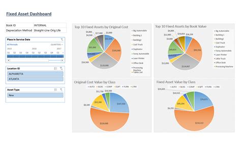 Fixed Asset Dashboard Sample Reports And Dashboards Insightsoftware
