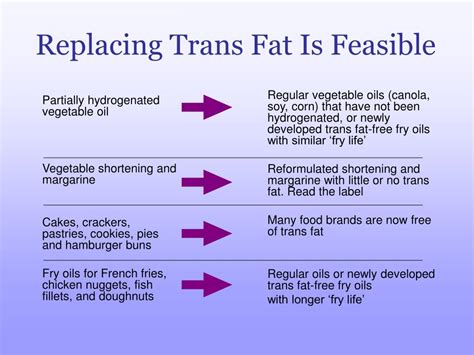 Ppt The Skinny On Trans Fats Powerpoint Presentation Free Download Id14253
