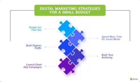 digital marketing strategies for a small budget outreach digital marketing