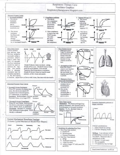 Ventilator Graphics Cheat Sheet Part 1 Respiratory Therapy Notes