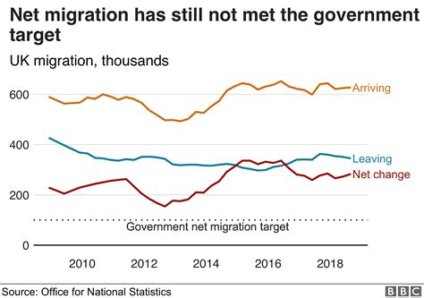 Uk Migration Rise In Net Migration From Outside Eu Bbc News