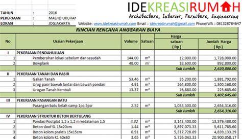 Sebagai contoh, mahasiswa arsitektur yang berbeda angkatan mengambil mata kuliah teori perhitungan ekonomi teknik. Contoh Rab Arsitektur - Jasa Desain Arsitektur Venustas ...