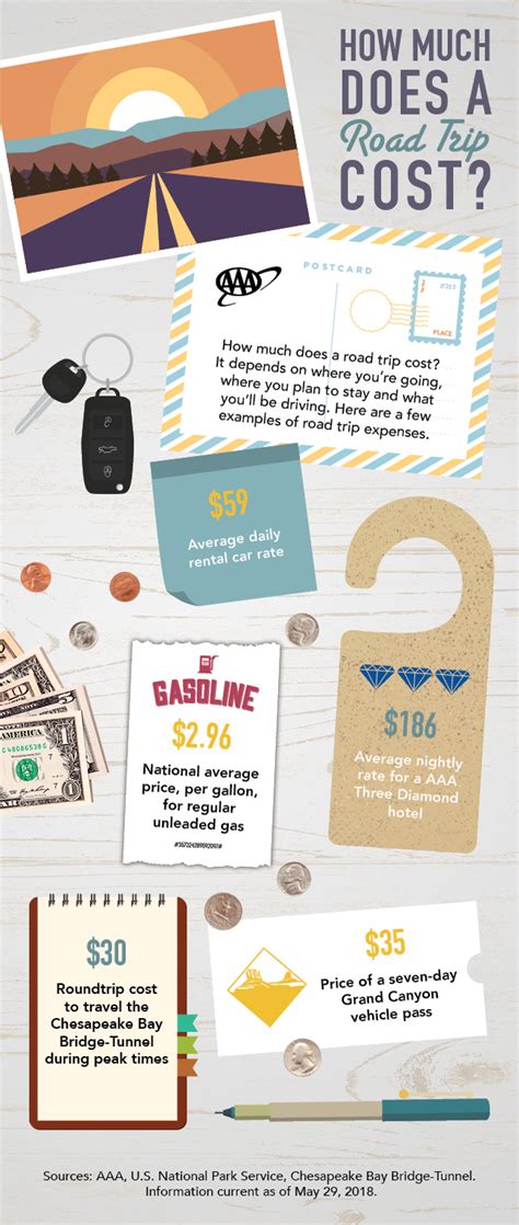 How Much Does A Road Trip Cost Your Aaa Network