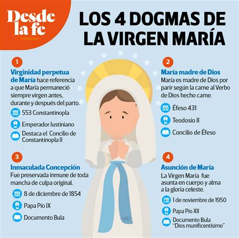 8 De Diciembre Fiesta De La Virgen De La Inmaculada Concepción De La