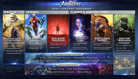 Marvels Avengers 2021 Roadmap Revealed Includes Black Panther Mcu