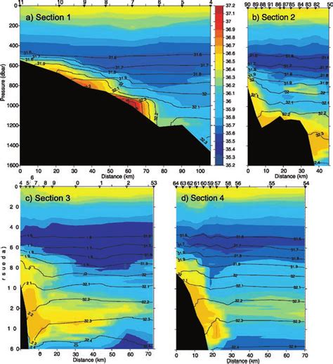 Vertical Distributions Of Salinity Color Shading And Density S 1