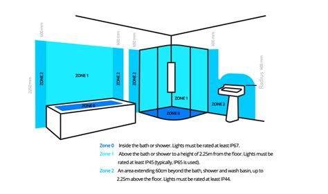 Benefit from free delivery when you spend over £25 online at toolstation. How to arrange and position downlights | Scotlight Direct ...
