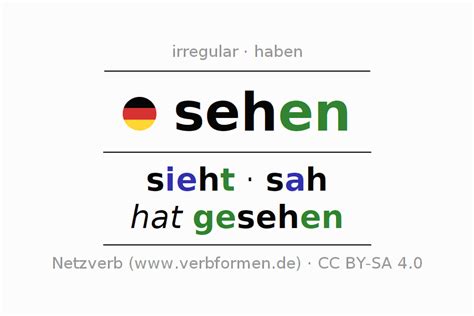Imperfect German Sehen All Forms Of Verb Rules Examples
