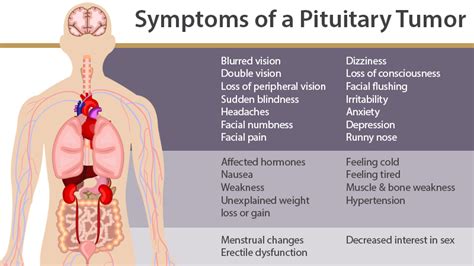 pituitary tumor
