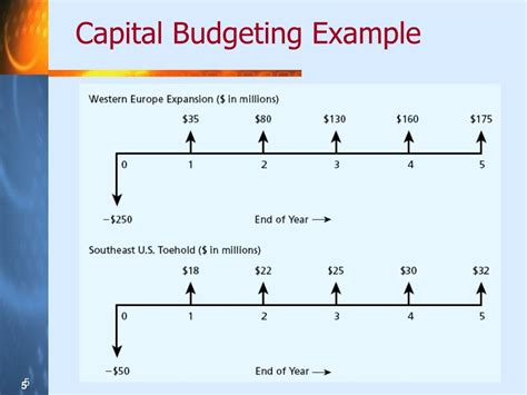 Ppt Chapter 7 Capital Budgeting Processes And Techniques Powerpoint