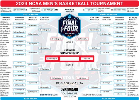 Ncaa Mens Basketball Tournament 2024 Schedule Sonny Philippe