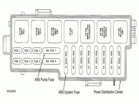 Jeep fuse panel diagram wiring diagram blog. Jeep Wrangler Yj Fuse Box Diagram - Wiring Forums